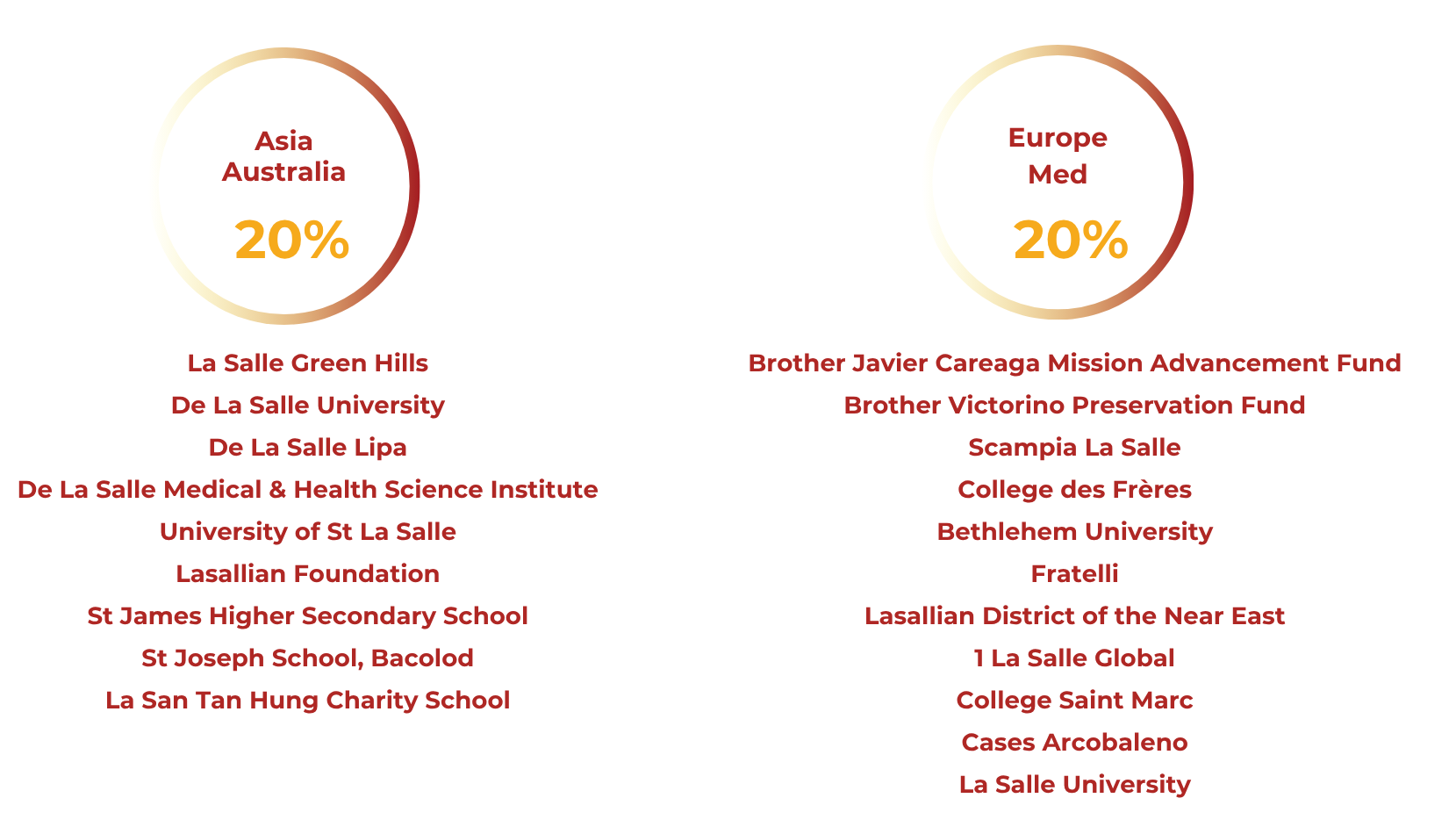 Copy of Blue White Minimalist Modern Startup Pitch Deck Presentation